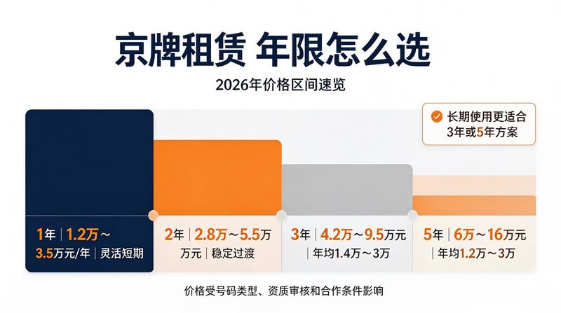 新能源汽车政策对租赁的影响