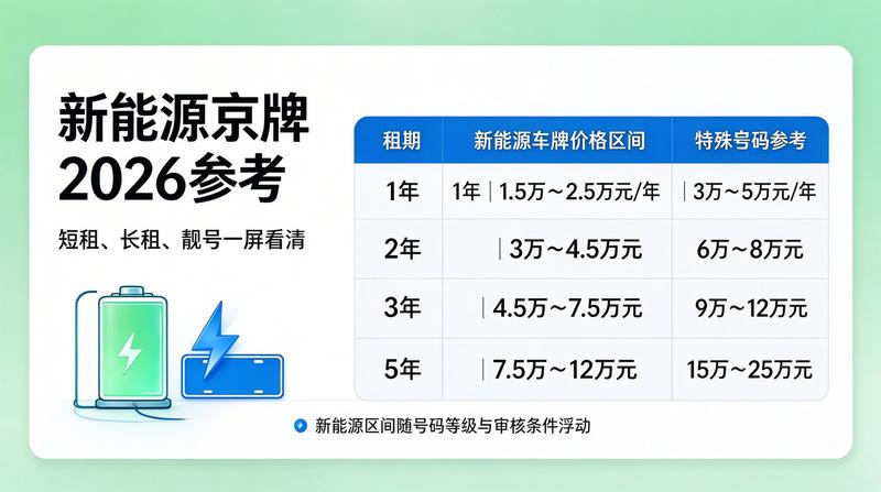 2026年北京小客车指标调控年度分析报告